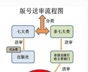 專業(yè)游戲版號(hào)、游戲著作權(quán)及網(wǎng)絡(luò)文化經(jīng)營(yíng)許可證一站式服務(wù)