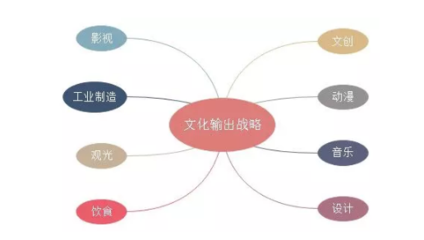 文旅融合視角下日本文化輸出戰(zhàn)略的啟示——以網(wǎng)絡(luò)文化經(jīng)營(yíng)助推中華文化走出去